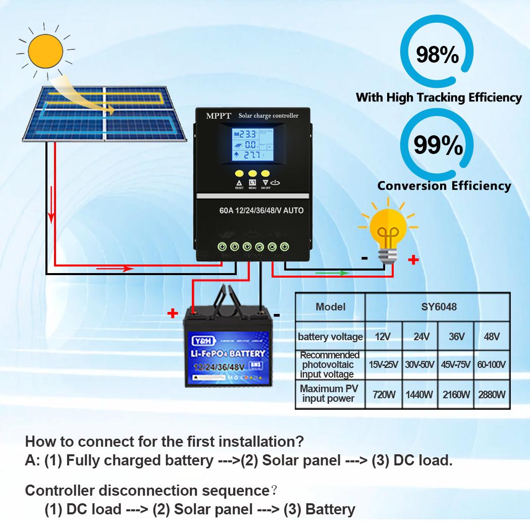 YH MPPT 60A 80A 100A Solar Charge Controller 12V 24V 36V 48V Battery Charging Smart Regulator for Lead Acid/Lithium Batteries 12V 24V 36V 48V
