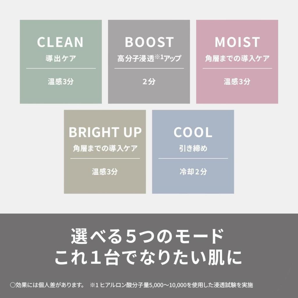 Panasonic EH-SS85-W Ion Facial Device IONBOOST Multi EX White AC100-240 V Japan Import NEW