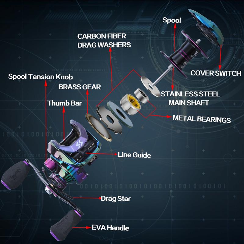 6.3:1 High Speed ​​Baitcasting Rulle 190g Super Long Casting Fishing MAX Drag Power 18LB kortskaftspole