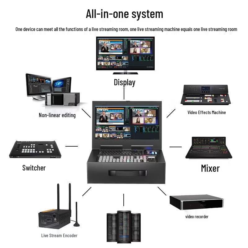 Oton vMix Multi-Camera Live Production Switcher