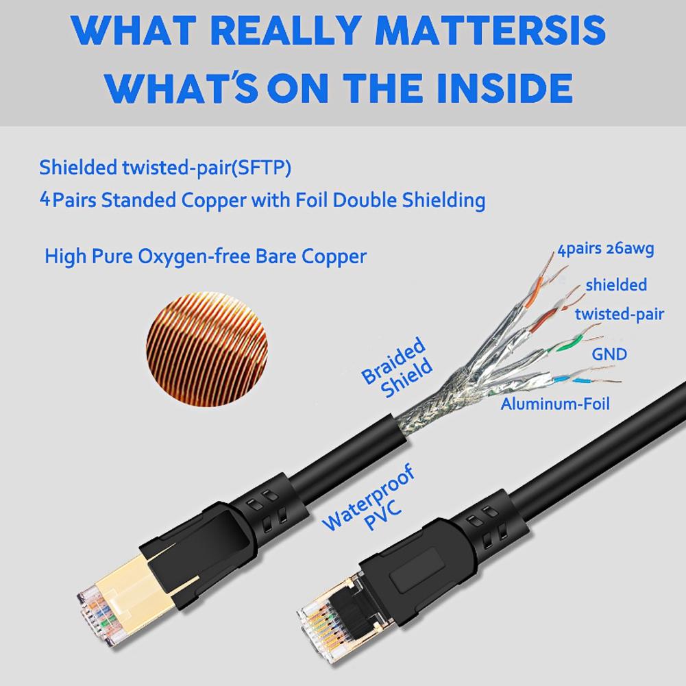 Cat8 Ethernet Cable RJ45 Network Round Cable Lan Cable Patch Cord4.9ft