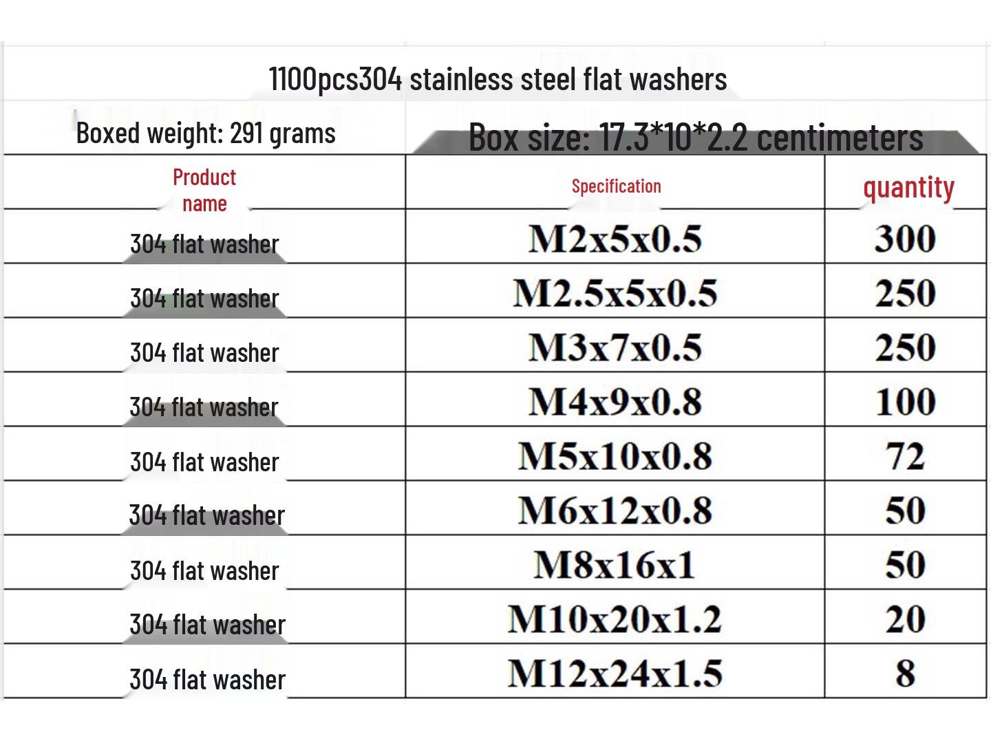 1100-Piece Set: 304 Stainless Steel Flat Washers, M2–M12, 9 Sizes