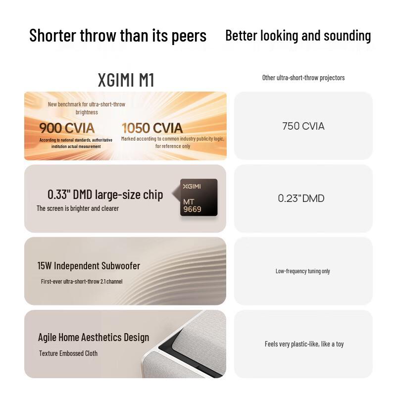XGIMI M1 Ultra Short Throw Smart Projector (CN version)