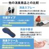 Shoe powder (powder + cream)