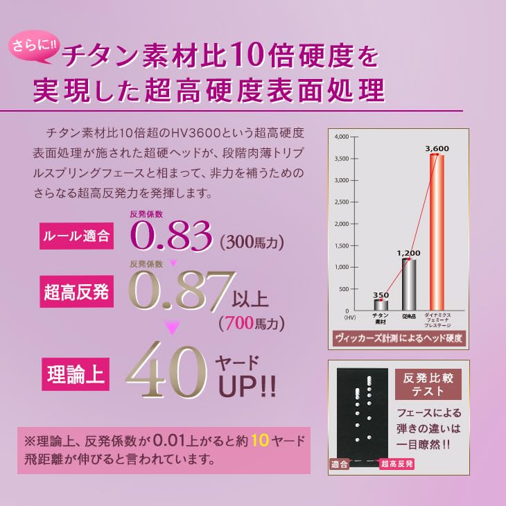 Dyna Golf Ultra High Repulsion Dynamics Femina Prestige Driver with Premier Light Lady Shaft, 13.5° L, and Golf Pride 25g Grip