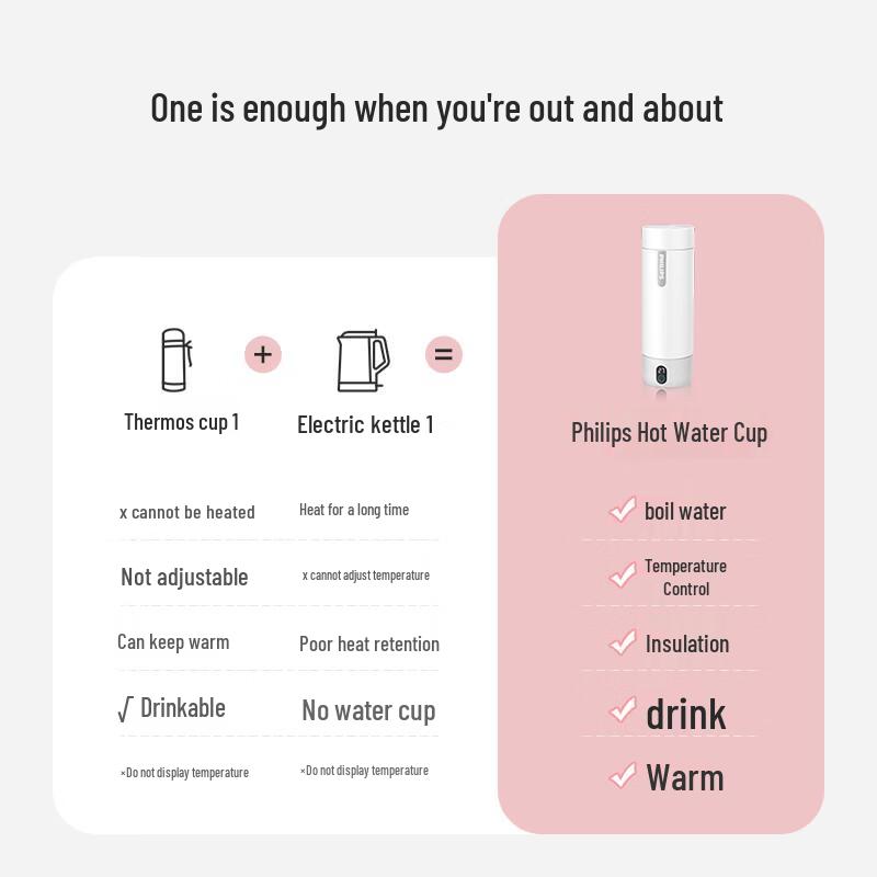 Philips AWP2792 Portable Electric Kettle