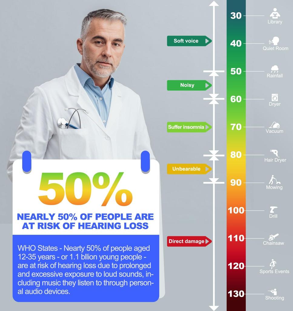 EM038 Ear Protection Safety Earmuffs for Mowing 28dB Noise Passive Hearing Compact Folding Headset for Power Black [PROHEAR] Lawn, Reduction,