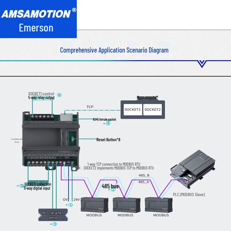 Aimoxun Multi-channel Modbus I/O Module