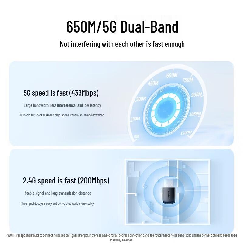 Ugreen AC650M Dual-Band USB WiFi Adapter (CN version)