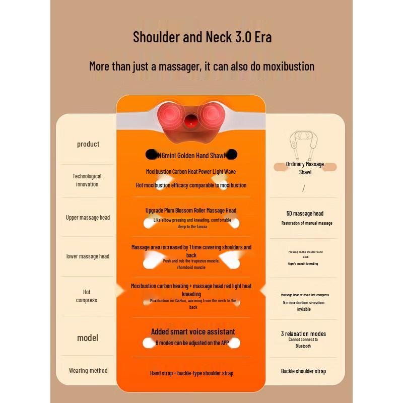 Breo N6mini Neck & Shoulder Massager CN plug (adapter included)