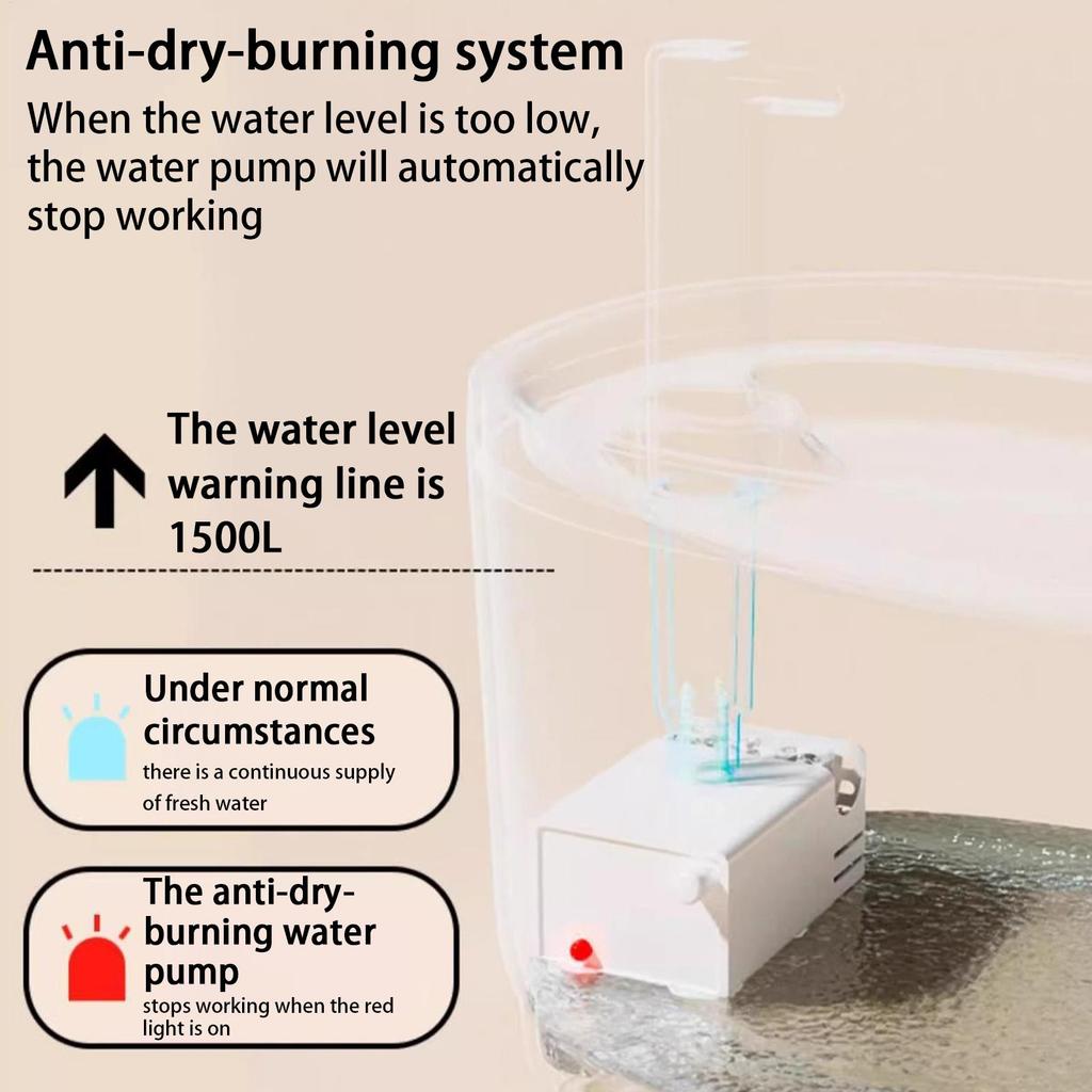 Pet Fountain Cat Drinking Fountain Dog Water Dispenser Automatic Feeder Waterer 1.5L Bowl For Small Animals Pet Puppy Kitten