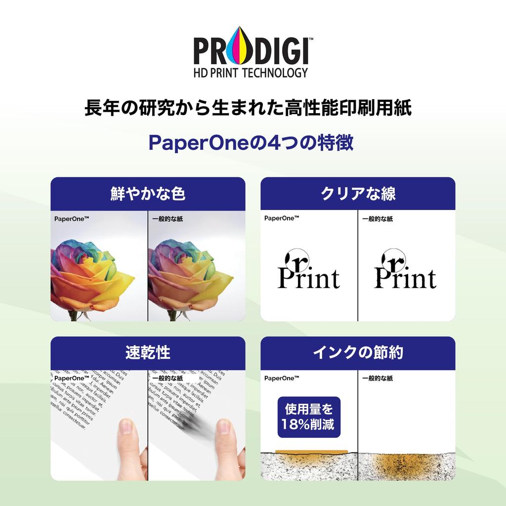 April PaperOne Copy 500 High Geeignet für CO2-neutrales PEFC-Papier, B5, Blattware, Weiße, 0,09 mm Dicke, Hochvolumendruck, Zertifiziert,
