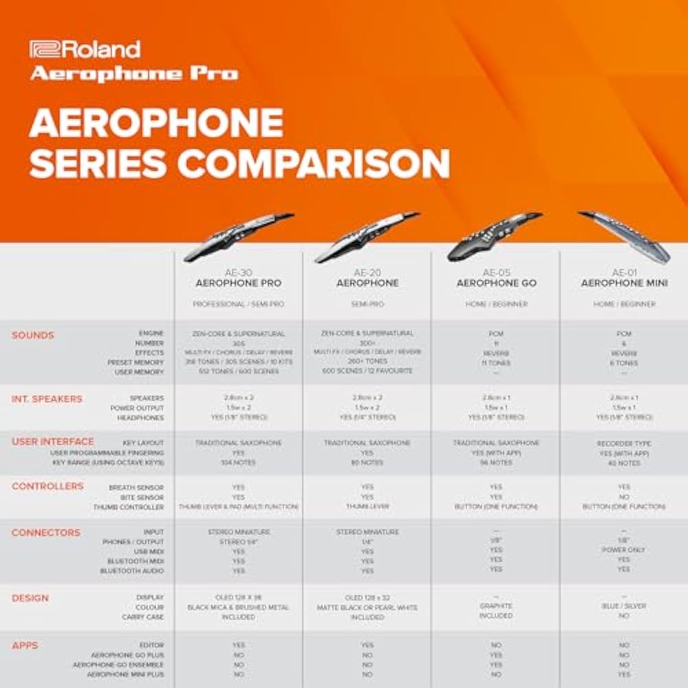 Roland /Aerophone PRO AE-30 Aerophone Digital Wind Instrument