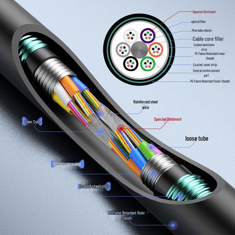 ZHONG TIAN HITECH GYTZA53 Outdoor Single-Mode Direct Buried Fiber Optic Cable