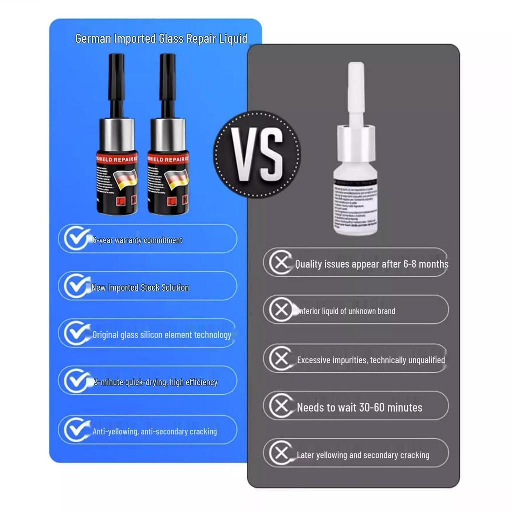 Windshield Repair Liquid for Cracks, Fissures & Scratches - Traceless Damage Restorer