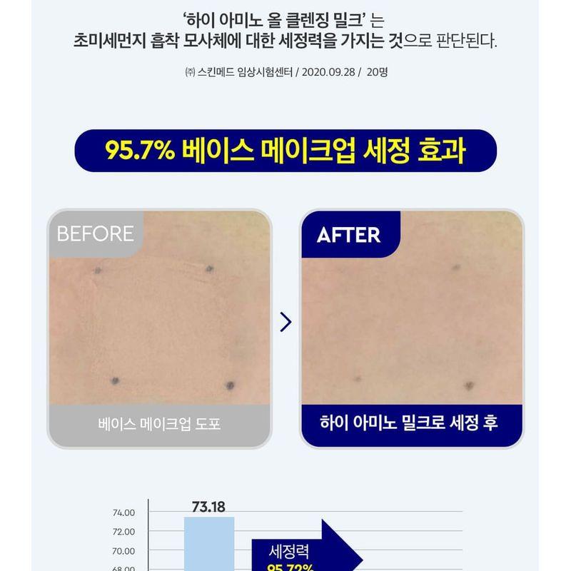 DEWYTREE Hi Amino All Cleansing Milk