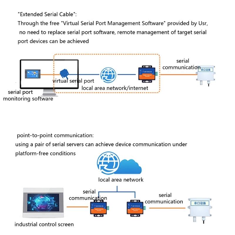 Efficient RS485 Serials To Ethernet Adapter For Industrial Automation And Device Networking