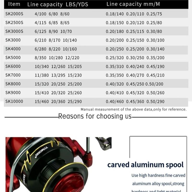 Noua bobină de cupă adâncă, seria 2000-10000, mâna stângă/dreapta, 22 kg, tragere maximă, mulinetă de pescuit rotativă, fără joc, braț culbutor din metal Corp metalic rezistent