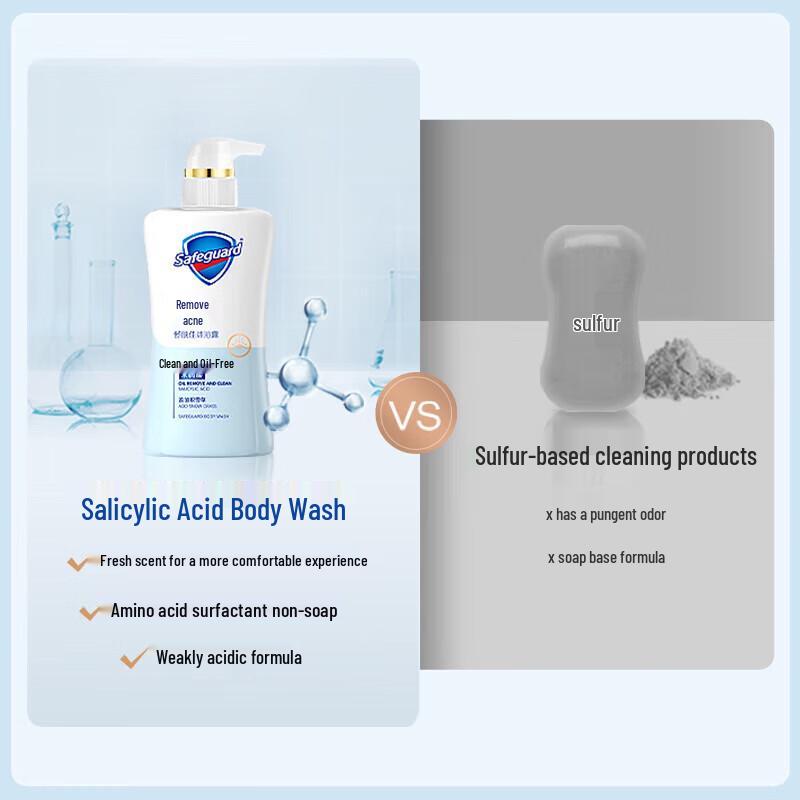 Safeguard Centella Asiatica Acne Clearing Body Wash