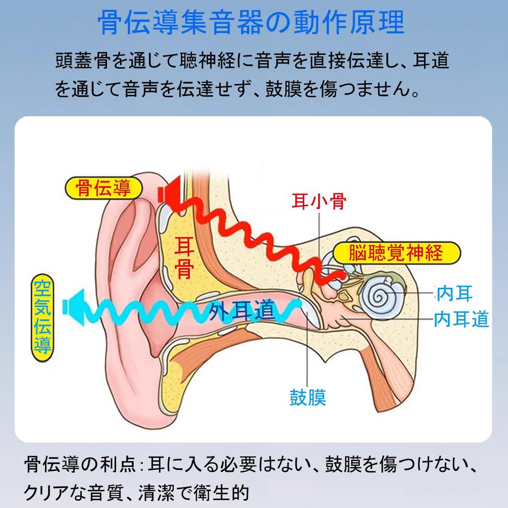 Vimaydo [2025 Model] Bone Conduction Hearing Amplifier Headphones, USB Rechargeable, 8 Volume Levels, Lightweight, Noise Reduction, Feedback Preventio