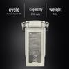 DJI Matrice 4D Series Smart Flight Battery (CN Version)