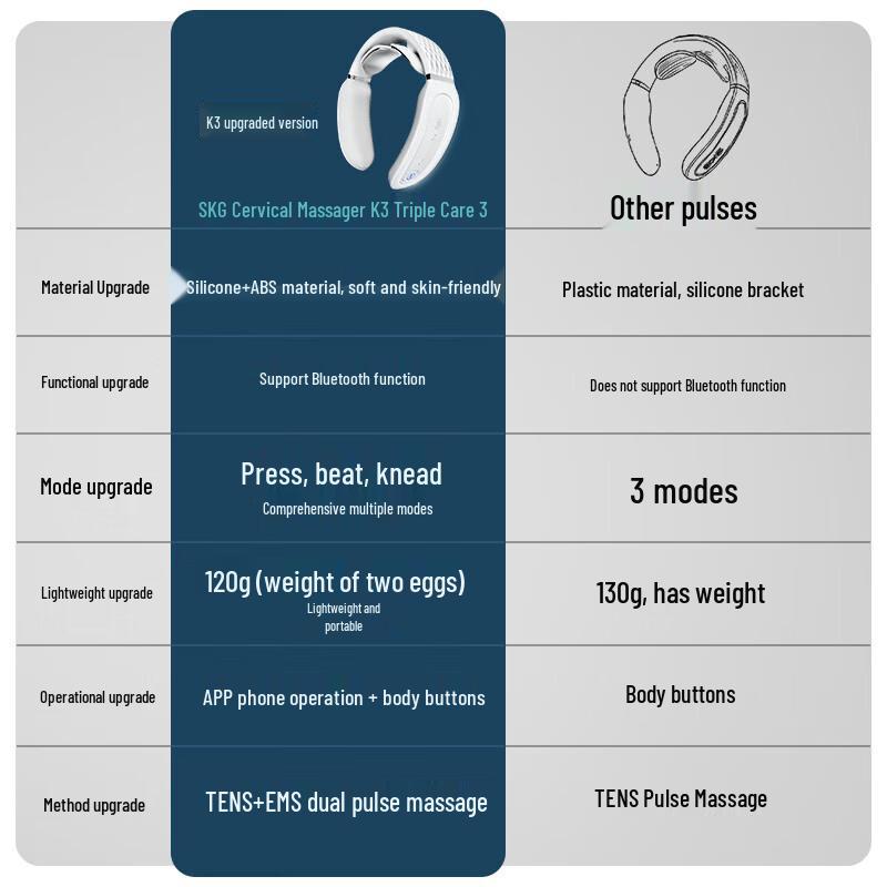 SKG K3 Rechargeable Neck Massager