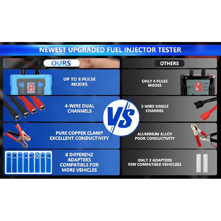 Kit d'outils de test et de nettoyage universels pour injecteurs de carburant avec 8 modes d'impulsion, double canal 4 fils (pour 2 injecteurs), Adaptateurs 8 Tailles,