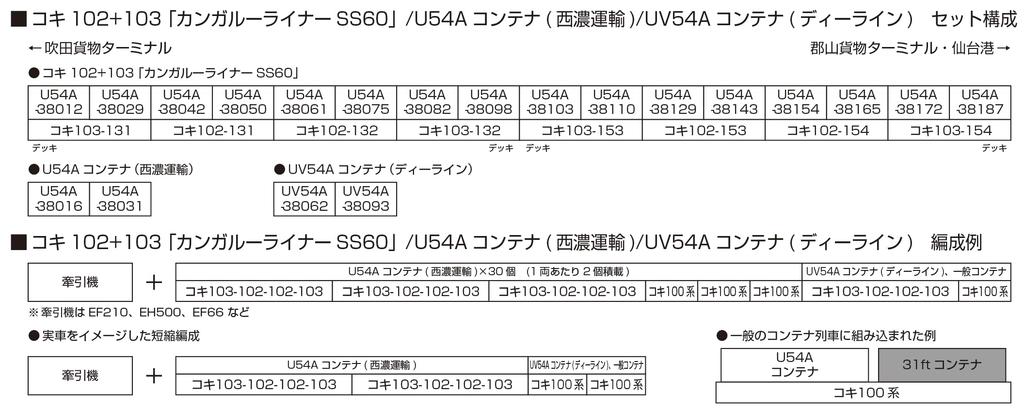 KATO N měřítko Koki 102 + 103 Kangaroo Liner SS60 8-vozová sada Železniční model Nákladní vůz 10-1871
