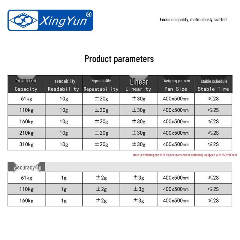 Precision Electronic Platform Scale (CN Version)