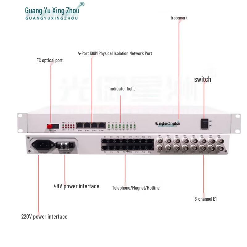 Integrated Multi-service Fiber Optic Terminal