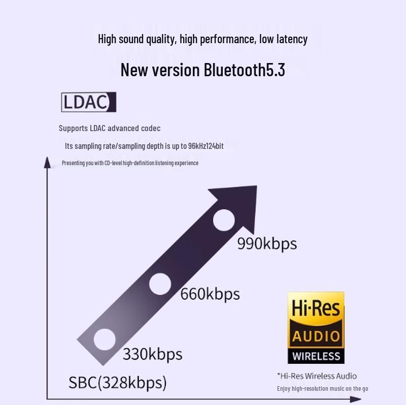 JBL LIVE BUDS 3 Smart Touchscreen True Wireless Earbuds