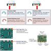 5 Stück HC-SR501 Einstellbarer IR Pyroelektrischer Infrarot PIR Bewegungssensor Detektor Modul für Arduino für Raspberry Pi Kits