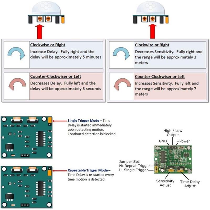 5 Stück HC-SR501 Einstellbarer IR Pyroelektrischer Infrarot PIR Bewegungssensor Detektor Modul für Arduino für Raspberry Pi Kits