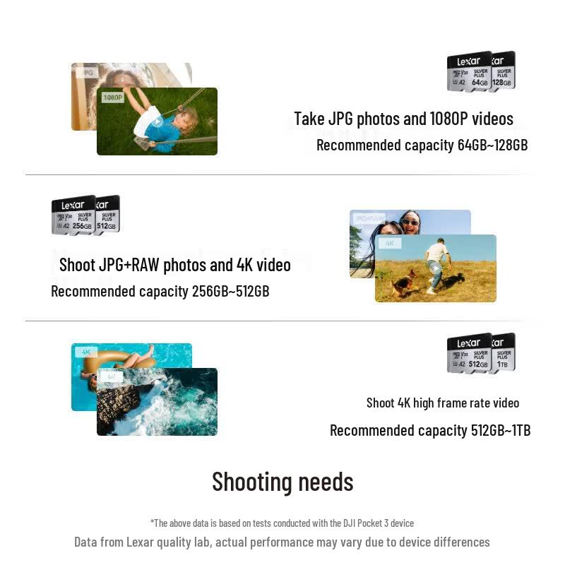 Lexar 1TB TF (MicroSD) Memory Card