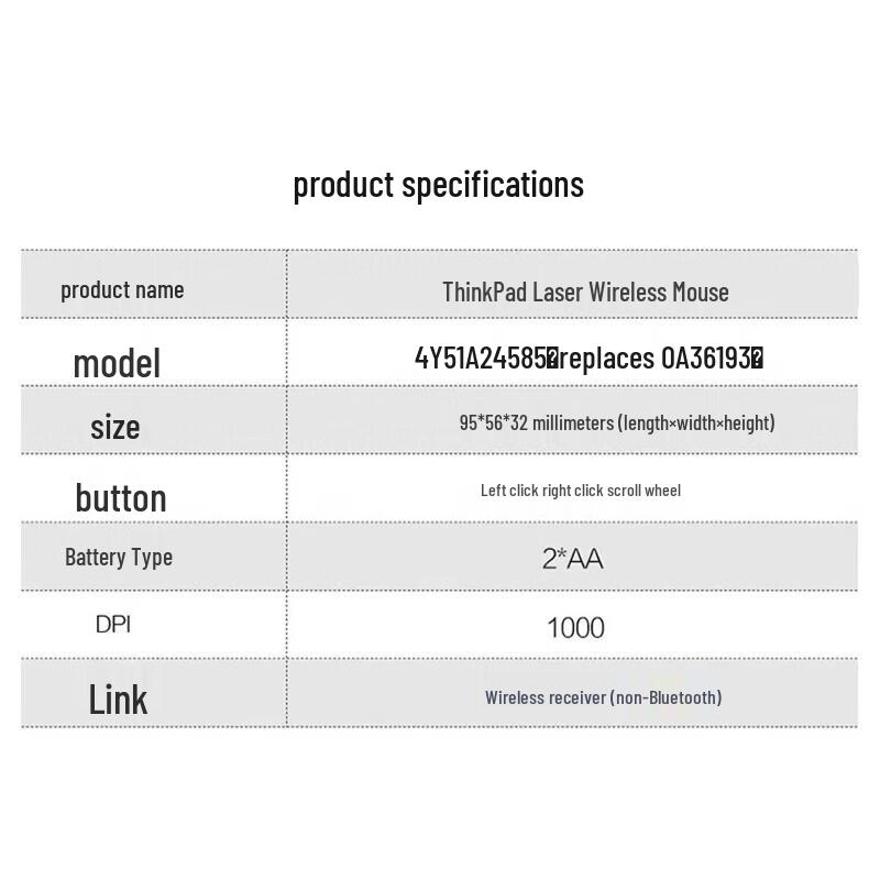 ThinkPad Wireless Mouse with Classic Red Dot