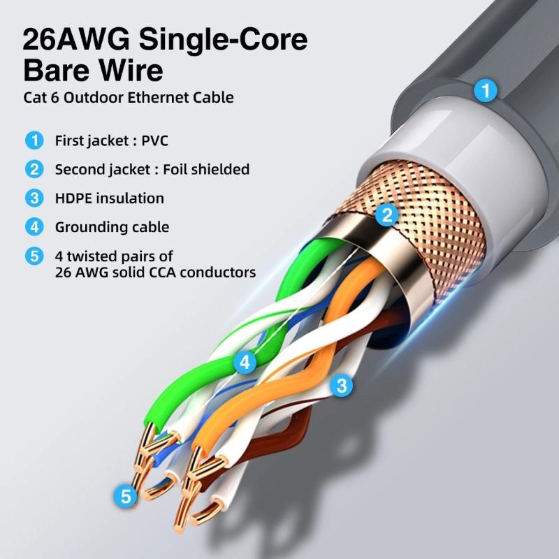 Waterproof RJ45 Coupler For Mini Satellite Ethernet Adapter Gen2 Extending V2 Satellite Cable