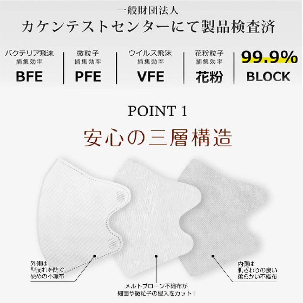 Ichiki Ryohin 3D Masks Moisture for Masks x 6 Nonwoven 3D Small Face Masks Invoice Suitable for Sensitive Soft Ear Straps with Matching Comfortable