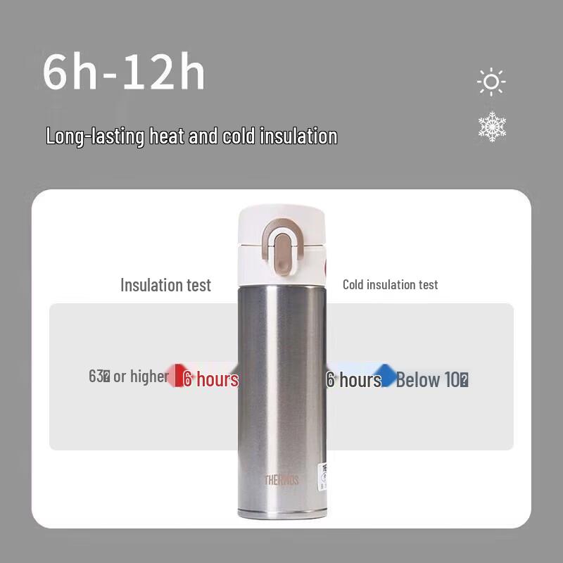 Thermos JNI-300 Stainless Steel Vacuum Insulated Mug, 300ml