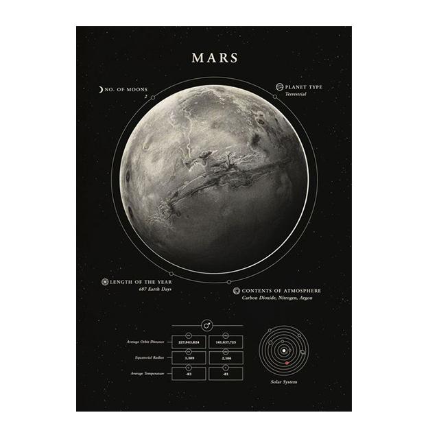 Space Planet Milky Way Galaxy Earth Mars Prints Wall Art Canvas Paintings Modern Posters Living Research Room Home Decor Picture