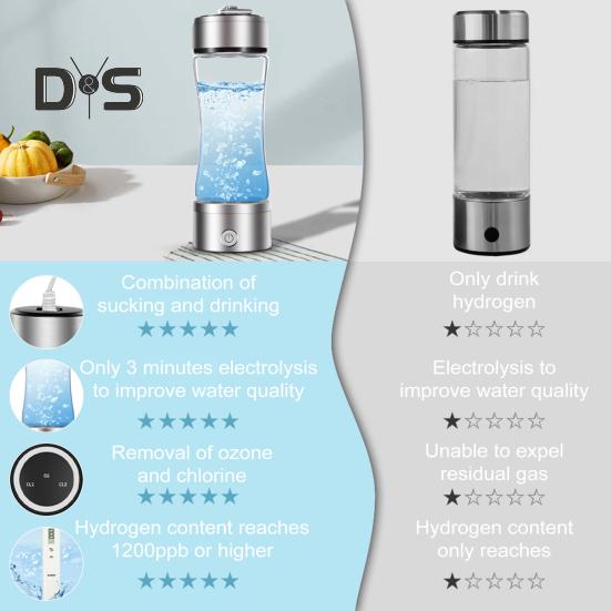 Hydrogen Water Bottle Generator 1300-2100ppb Hydrogen-Rich Water Cup 380ml High Borosilicate Glass SPE/PEM Technology Smart Health Cup for Home