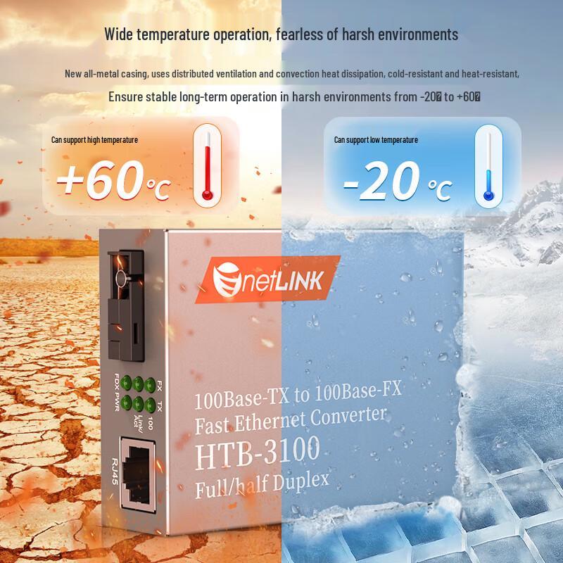 netLINK HTB-3100 Series 100Mbps Fiber Optic Transceivers
