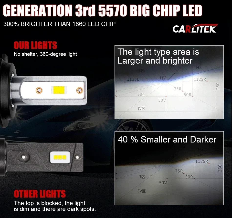 LED 9005/HB3 9006/HB4 9007 H13 H11 H7 H4 H3 H1 880 Car Bulbs 12V High Low Beam 20000LM 120W 6500K White Plug-N-Play 80000h Amagi