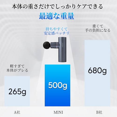 arboleaf Mini Handheld Myofascial Release Gun with Aluminum Alloy Body, 5 Powerful Vibration Levels, Self-Adaptive Mode, 4 Silicone Heads, Type-C Rech