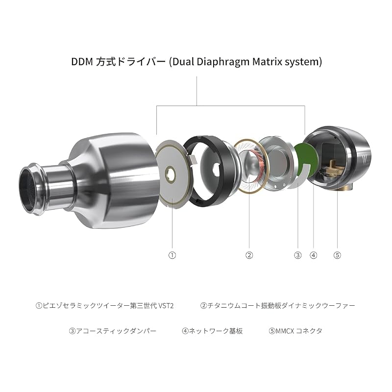 Radius HP-W300 Double V Series Titanium Alloy Housing High-Resolution Audio Earphones: High-Resolution Audio, MMCX Detachable Cable, Titanium Alloy