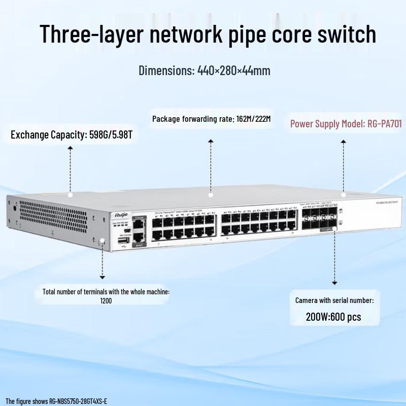 

Ruijie RG-NBS5750-28GT4XS-E 28-Port Gigabit Layer 3 Managed Core Switch
