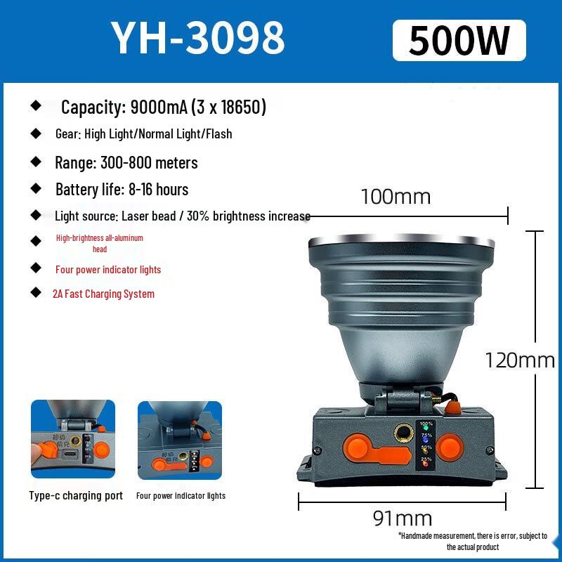 UOSU Super Bright LED Headlamp