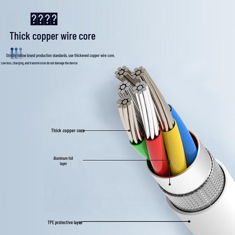 OKSJ 20W PD Fast Charging Kit for Apple iPhone