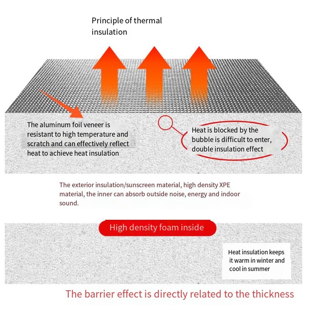 Insulation Film Thicken Sash Roof Insulation Shading Sunshine House Roof Windows Balcony Insulation