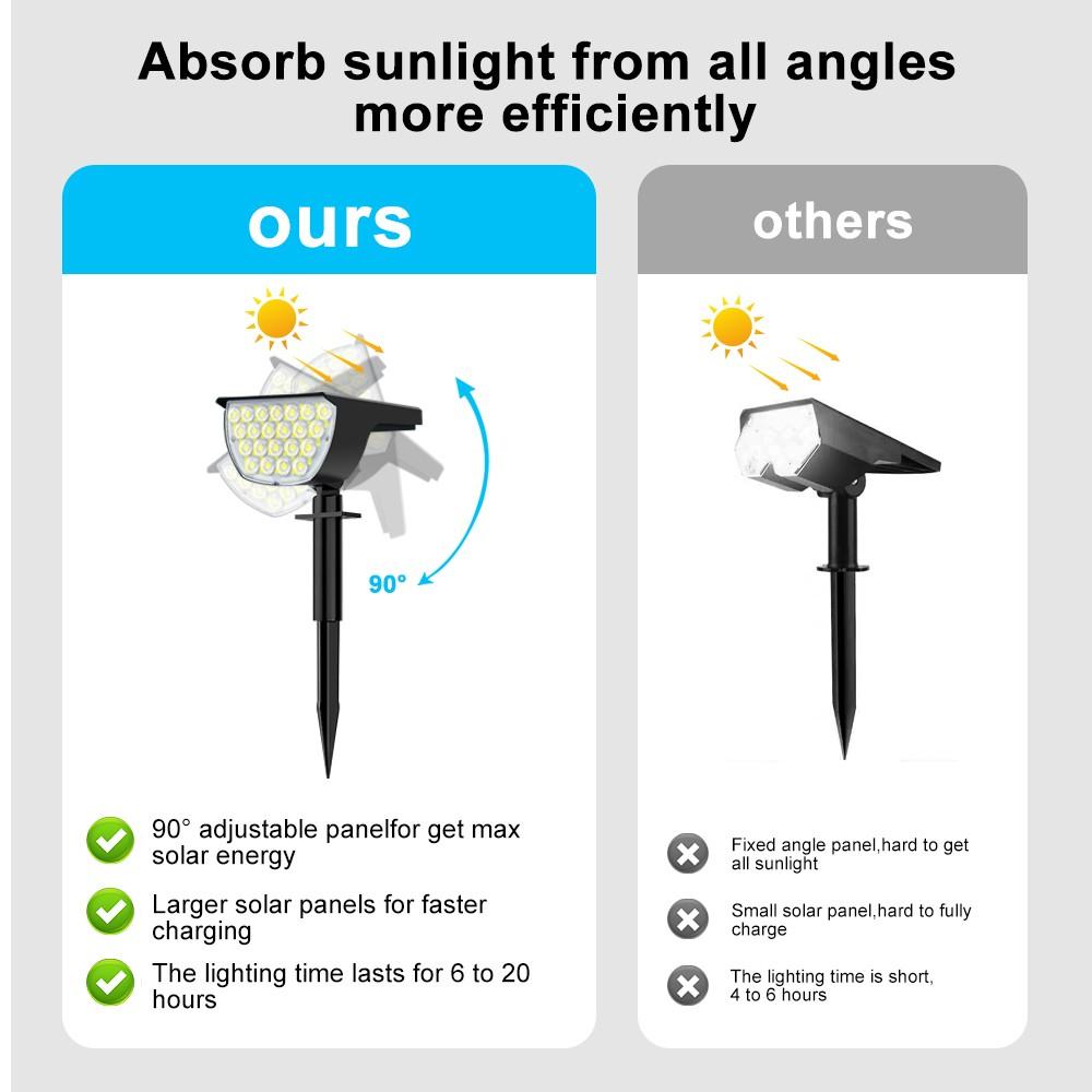 New Solar Spot Lights Outdoor Garden 76 LED Landscape Spotlight IP65 Waterproof Solar Garden Lights 3 Mode Yard Driveway Pathway