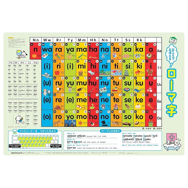 Learn Romanization in the Bath (Kids' Lesson Learning Poster)